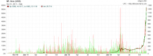 bitcoin long-term price chart