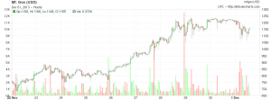 bitcoin short-term chart