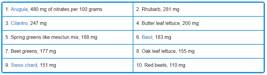 The Best Foods for Your Heart - LewRockwell