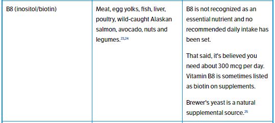 B Vitamins Are Important - LewRockwell