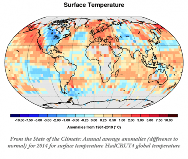 The Truth About Heat Waves - LewRockwell