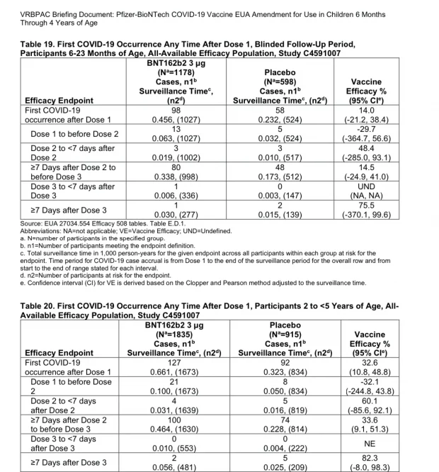 OMG the Pfizer Data for Kids Under 5 - LewRockwell