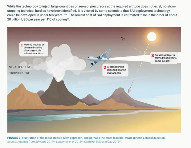 The UN Discusses Darkening the Skies To Combat Climate Change