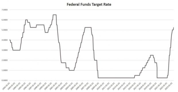 Jay Powell Said the Banking System Is "Sound and Resilient." Now More Banks Are in Trouble.