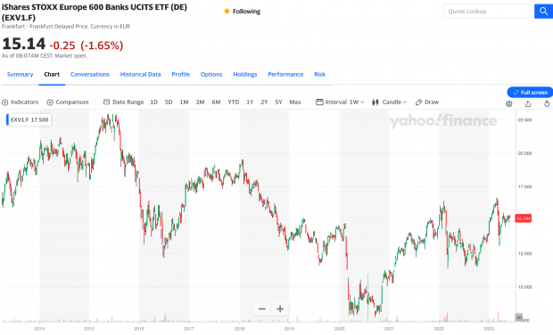 The Entire Euro System Faces Failure - LewRockwell