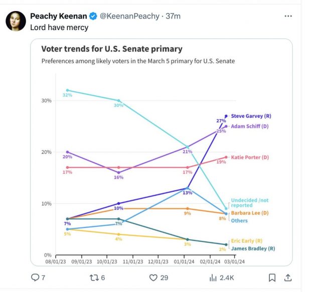 The Red Pill Revolution