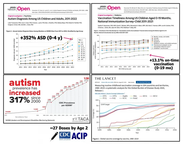 Autism Rates Skyrocket with Intensified Childhood Vaccination Schedules - LewRockwell